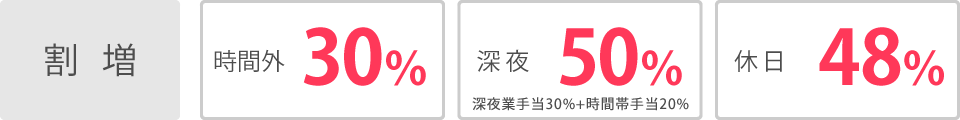 【割増】時間外30% 深夜50%(深夜業手当30%+時間帯手当20%) 休日48%